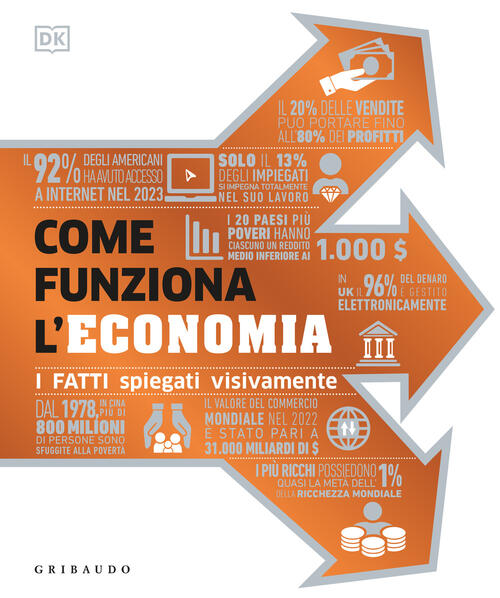 Come Funziona L'economia. I Fatti Spiegati Visivamente Gribaudo 2025