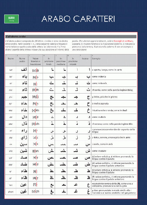A Prima Vista: Arabo. Caratteri Logos 2020