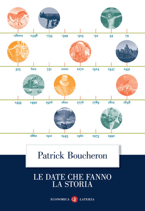 Le Date Che Fanno La Storia Patrick Boucheron Laterza 2025