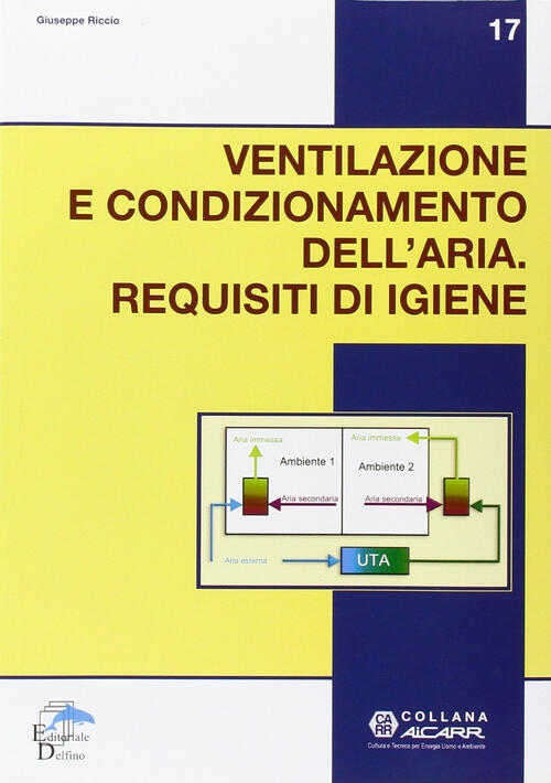 Ventilazione E Condizionamento Dell'aria. Requisiti D'igiene