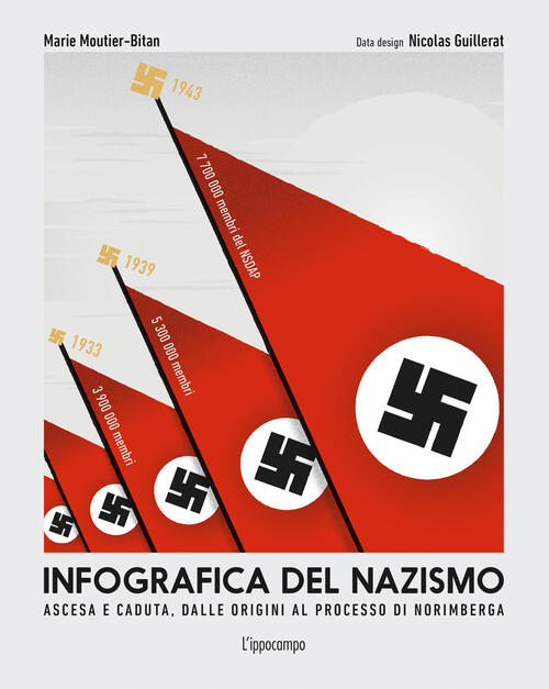 Infografica Del Nazismo Nicolas Guillerat, Marie Moutier L'ippocampo 2026
